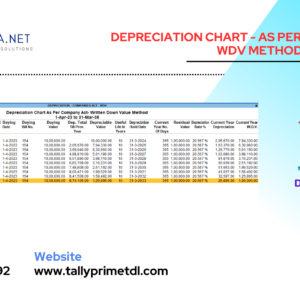 Depreciation Report in Tally